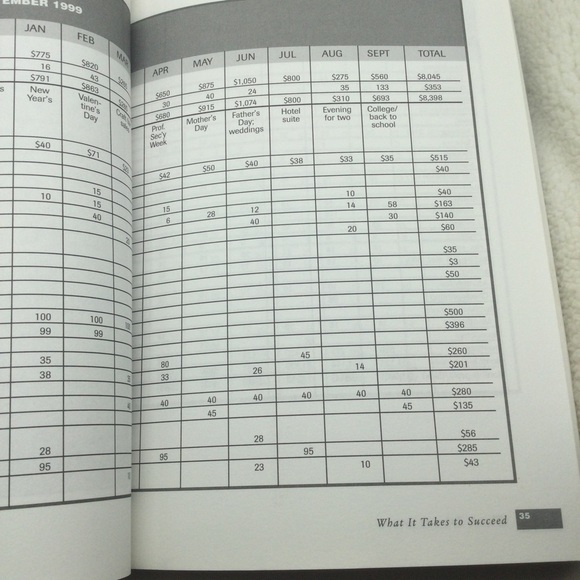 Vintage how to start a home based gift basket business book yr 1998 . - Picture 11 of 11